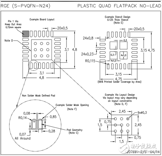 電機(jī)驅(qū)動(dòng)器論壇最常見(jiàn)問(wèn)題（第1部分）：如何閱讀電機(jī)驅(qū)動(dòng)器產(chǎn)品說(shuō)明書(shū)