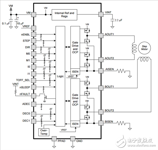 電機驅動器論壇最常見問題（第1部分）：如何閱讀電機驅動器產品說明書