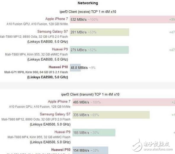 華為P10最新消息：華為P10閃存門風波未平，華為P10“wifi硬件門”風波又起，網友還會買賬嗎？
