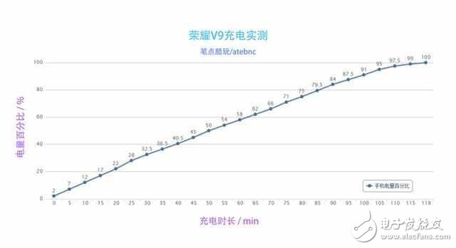 華為榮耀V9怎么樣？榮耀V9評(píng)測：榮耀V9顏值性能并存，4大方面了解榮耀V9的優(yōu)點(diǎn)與缺點(diǎn)