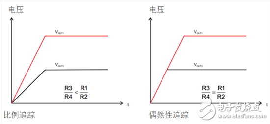 iDCS-Control技術能為工業系統帶來哪些影響？