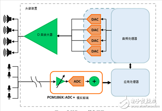 汽車座艙聲音增強系統(tǒng)如何工作？