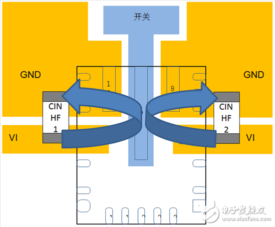 設計汽車電源時需考慮的問題
