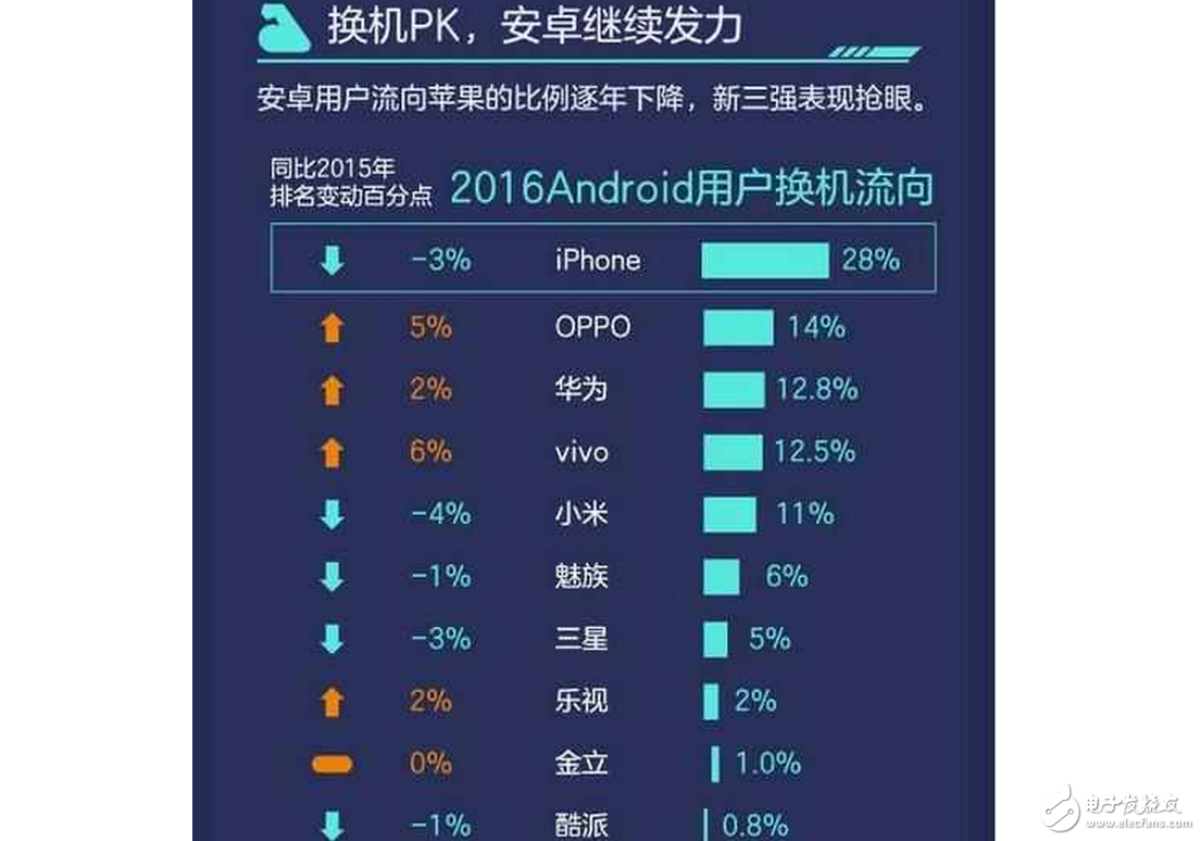 iPhone8什么時候上市最新消息：iPhone8或將12月發布，抗衡三星華為成笑話！
