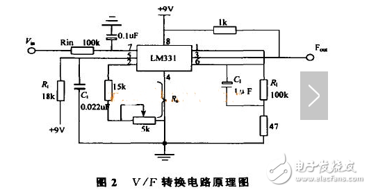 電壓頻率轉換器原理及典型電壓頻率轉換電路的設計