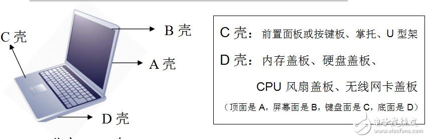 《筆記本》維修從入門到實踐