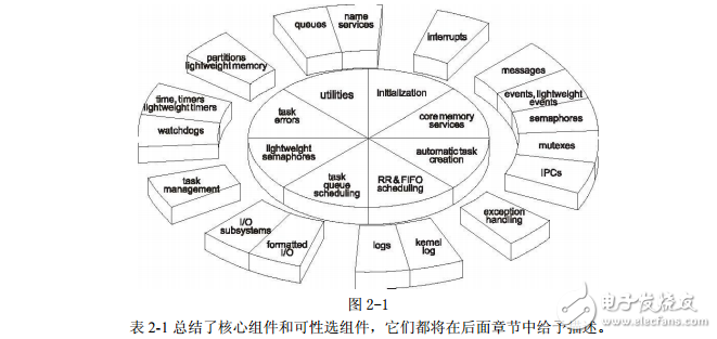 飛思卡爾MQX實時操作系統用戶手冊（中文）