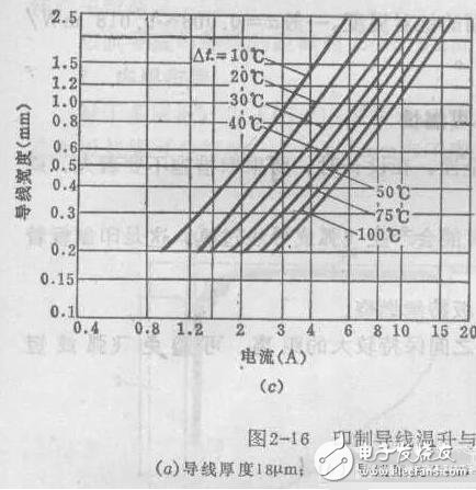 在PCB設計種線寬與銅鉑厚度和電流之間的關系
