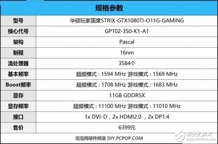 華碩GTX1080Ti怎么樣?GTX1080 Ti與GTX1080有什么不一樣?