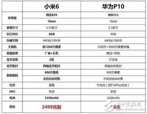 小米6評測：看完小米6和華為P10的評測對比，你應(yīng)該怎么選？