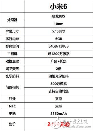 你準備今天預定小米6嘛？價格其實是降了，京東超過110萬人預