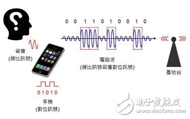 科普：你用的手機(jī)上都用到了什么通信調(diào)制技術(shù)