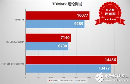 這個卡皇有點猛:七彩虹iGame GTX1080Ti Vulcan AD測評