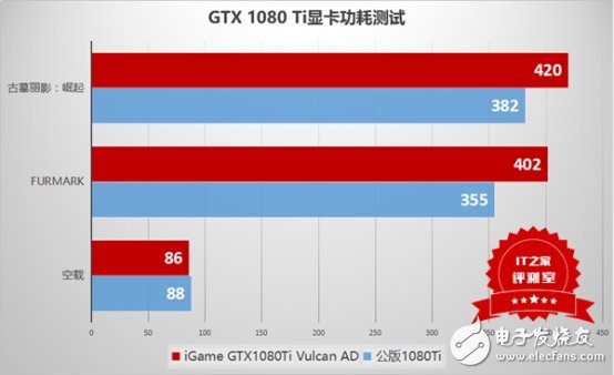 這個卡皇有點猛:七彩虹iGame GTX1080Ti Vulcan AD測評