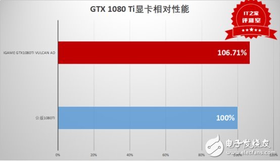 這個卡皇有點猛:七彩虹iGame GTX1080Ti Vulcan AD測評