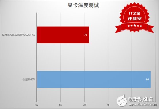 這個卡皇有點猛:七彩虹iGame GTX1080Ti Vulcan AD測評