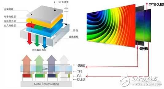 不做看客，一起揭開OLED、QLED神秘面紗----淺析顯示屏技術大戰