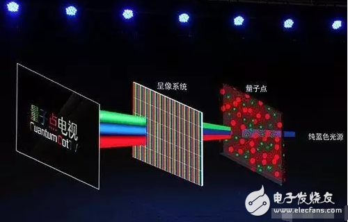 不做看客，一起揭開OLED、QLED神秘面紗----淺析顯示屏技術大戰