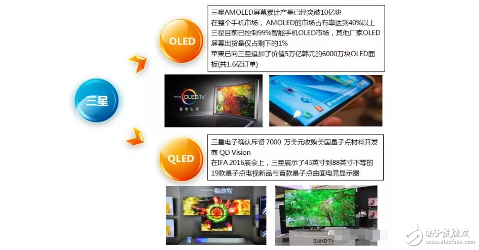 不做看客，一起揭開OLED、QLED神秘面紗----淺析顯示屏技術大戰