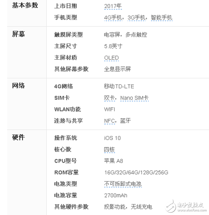 iPhone8什么時候上市：iPhone8外觀確定渲染圖曝光！iPhone8參數、硬件、網絡、攝像頭都知道