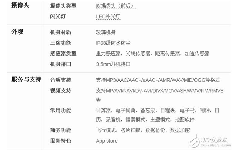 iPhone8什么時候上市：iPhone8外觀確定渲染圖曝光！iPhone8參數、硬件、網絡、攝像頭都知道
