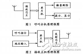 基于單片機(jī)的無(wú)線病房呼叫器