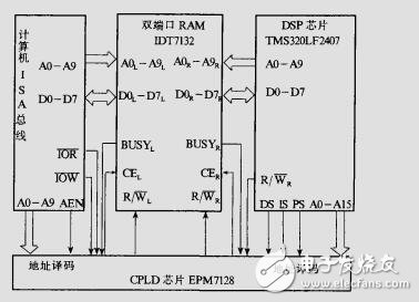 基于DSP控制機器人設計資料