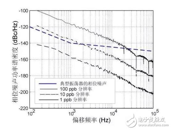 小白必看！MEMS時(shí)鐘振蕩器在射頻系統(tǒng)中的經(jīng)典應(yīng)用方案
