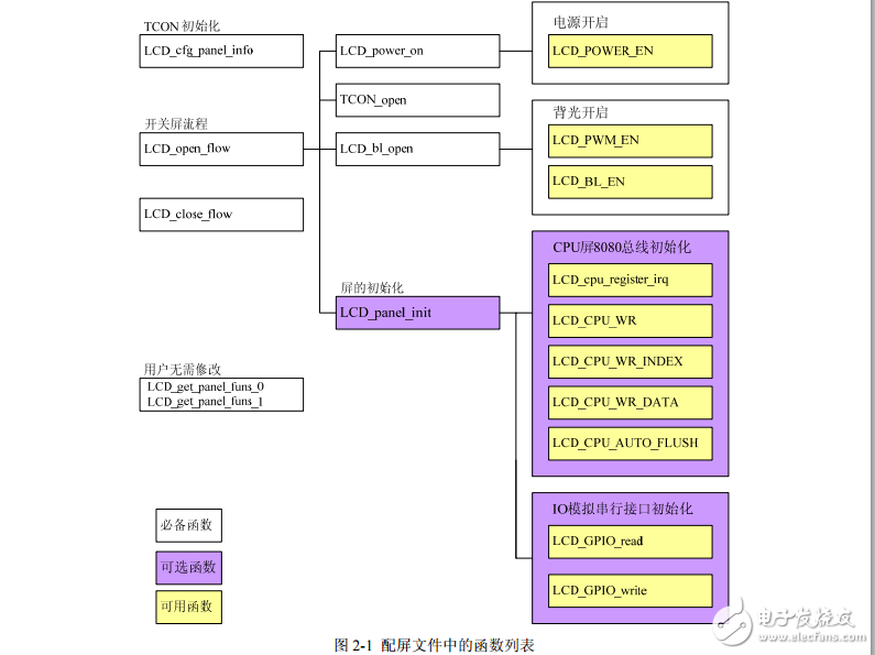 F20 LCD調試手冊V1.0