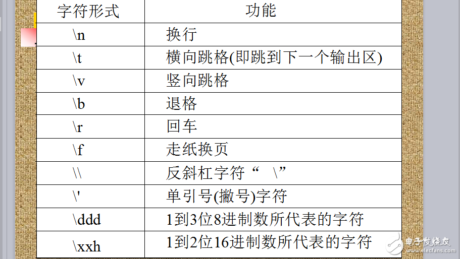 C語言程序設計PPT