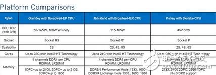 Intel悄然發(fā)布全新的Xeon處理器，Xeon v5售價9萬！支持AVX512