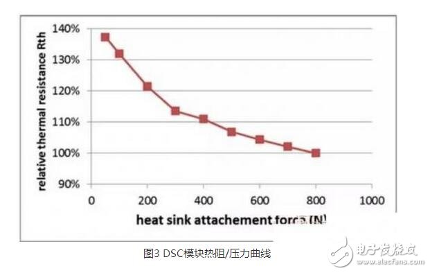 IGBT（Insulated Gate Bipolar Transistor），絕緣柵雙極型晶體管，是由BJT（雙極型三極管）和MOS（絕緣柵型場效應(yīng)管）組成的復(fù)合全控型電壓驅(qū)動式功率半導(dǎo)體器件， 兼有MOSFET的高輸入阻抗和GTR的低導(dǎo)通壓降兩方面的優(yōu)點(diǎn)。GTR飽和壓降低，載流密度大，但驅(qū)動電流較大；MOSFET驅(qū)動功率很小，開關(guān)速度快，但導(dǎo)通壓降大，載流密度小。