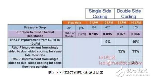 IGBT（Insulated Gate Bipolar Transistor），絕緣柵雙極型晶體管，是由BJT（雙極型三極管）和MOS（絕緣柵型場效應(yīng)管）組成的復(fù)合全控型電壓驅(qū)動式功率半導(dǎo)體器件， 兼有MOSFET的高輸入阻抗和GTR的低導(dǎo)通壓降兩方面的優(yōu)點(diǎn)。GTR飽和壓降低，載流密度大，但驅(qū)動電流較大；MOSFET驅(qū)動功率很小，開關(guān)速度快，但導(dǎo)通壓降大，載流密度小。