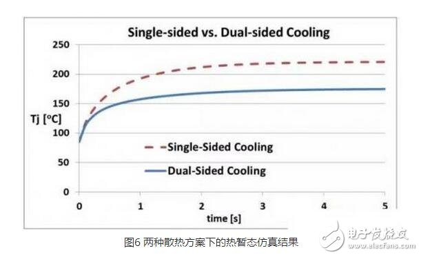 IGBT（Insulated Gate Bipolar Transistor），絕緣柵雙極型晶體管，是由BJT（雙極型三極管）和MOS（絕緣柵型場效應(yīng)管）組成的復(fù)合全控型電壓驅(qū)動式功率半導(dǎo)體器件， 兼有MOSFET的高輸入阻抗和GTR的低導(dǎo)通壓降兩方面的優(yōu)點(diǎn)。GTR飽和壓降低，載流密度大，但驅(qū)動電流較大；MOSFET驅(qū)動功率很小，開關(guān)速度快，但導(dǎo)通壓降大，載流密度小。
