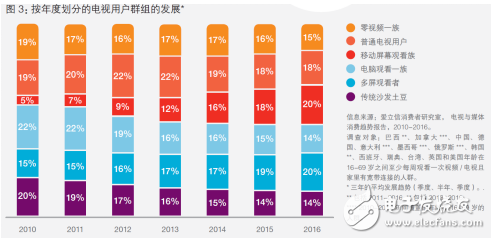 騰訊發布叮當助手，人工智能語音助手將賦能智能電視