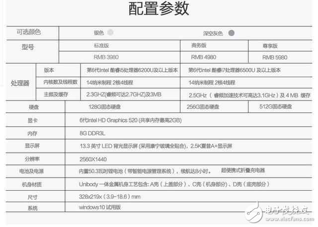 蘋果推出觸控屏版MacBook?熱門筆記本推薦!