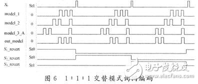 仿真結果
