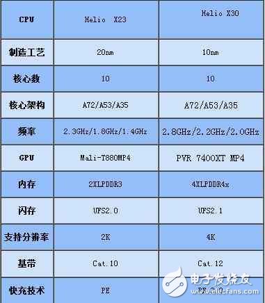 魅族pro7什么時候上市？魅族pro7最新消息：魅族Pro7：全視曲面屏，聯(lián)發(fā)科x30，或?qū)⒋钶d55w快充