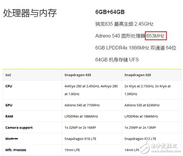 搭載驍龍835的小米6到底有多強?GPU頻率峰值超過800Mhz官方都沒摸透?