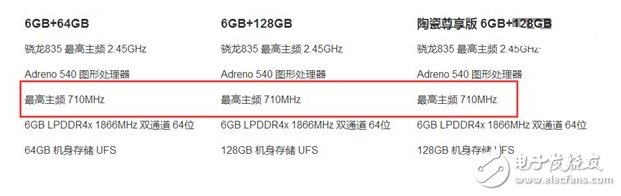 搭載驍龍835的小米6到底有多強?GPU頻率峰值超過800Mhz官方都沒摸透?