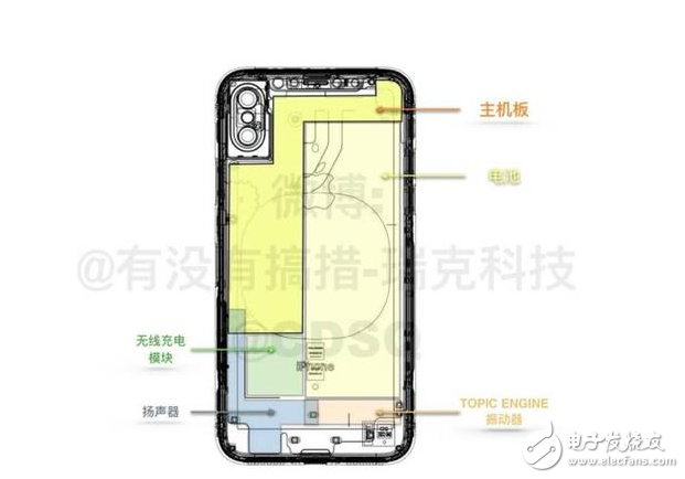 iPhone8什么時候上市：iPhone8回歸經(jīng)典仍有創(chuàng)新，資深果粉聯(lián)合威鋒技術(shù)組6大方面分析iPhone8