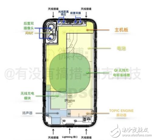 iPhone8什么時候上市：iPhone8回歸經(jīng)典仍有創(chuàng)新，資深果粉聯(lián)合威鋒技術(shù)組6大方面分析iPhone8