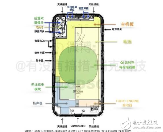 iPhone8什么時候上市：iPhone8回歸經(jīng)典仍有創(chuàng)新，資深果粉聯(lián)合威鋒技術(shù)組6大方面分析iPhone8