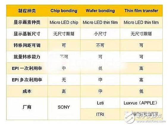 蘋果自身從事研發(fā)顯示面板，Micro LED技術(shù)遭遇瓶頸，能否挑戰(zhàn)LCD和OLED？