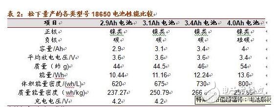 淺析硅碳負極材料的革新與未來潛力
