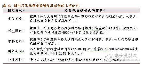 淺析硅碳負極材料的革新與未來潛力
