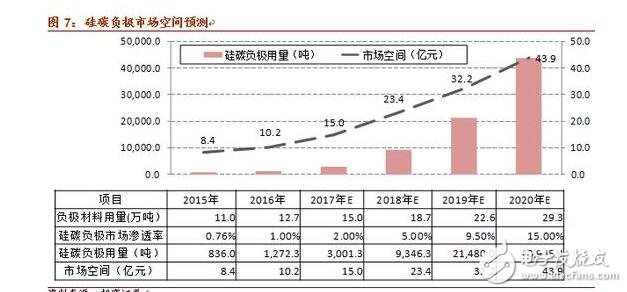 淺析硅碳負極材料的革新與未來潛力