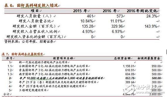 淺析硅碳負極材料的革新與未來潛力