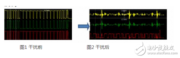 CAN 是Controller Area Network 的縮寫（以下稱為CAN），是ISO國際標(biāo)準(zhǔn)化的串行通信協(xié)議。在汽車產(chǎn)業(yè)中，出于對(duì)安全性、舒適性、方便性、低公害、低成本的要求，各種各樣的電子控制系統(tǒng)被開發(fā)了出來。由于這些系統(tǒng)之間通信所用的數(shù)據(jù)類型及對(duì)可靠性的要求不盡相同，由多條總線構(gòu)成的情況很多，線束的數(shù)量也隨之增加。為適應(yīng)“減少線束的數(shù)量”、“通過多個(gè)LAN，進(jìn)行大量數(shù)據(jù)的高速通信”的需要，1986 年德國電氣商博世公司開發(fā)出面向汽車的CAN 通信協(xié)議。此后，CAN 通過ISO11898 及ISO11519 進(jìn)行了標(biāo)準(zhǔn)化，在歐洲已是汽車網(wǎng)絡(luò)的標(biāo)準(zhǔn)協(xié)議。