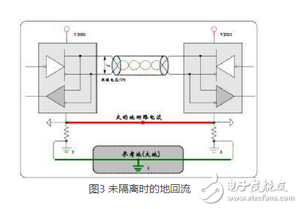 CAN 是Controller Area Network 的縮寫（以下稱為CAN），是ISO國際標(biāo)準(zhǔn)化的串行通信協(xié)議。在汽車產(chǎn)業(yè)中，出于對(duì)安全性、舒適性、方便性、低公害、低成本的要求，各種各樣的電子控制系統(tǒng)被開發(fā)了出來。由于這些系統(tǒng)之間通信所用的數(shù)據(jù)類型及對(duì)可靠性的要求不盡相同，由多條總線構(gòu)成的情況很多，線束的數(shù)量也隨之增加。為適應(yīng)“減少線束的數(shù)量”、“通過多個(gè)LAN，進(jìn)行大量數(shù)據(jù)的高速通信”的需要，1986 年德國電氣商博世公司開發(fā)出面向汽車的CAN 通信協(xié)議。此后，CAN 通過ISO11898 及ISO11519 進(jìn)行了標(biāo)準(zhǔn)化，在歐洲已是汽車網(wǎng)絡(luò)的標(biāo)準(zhǔn)協(xié)議。
